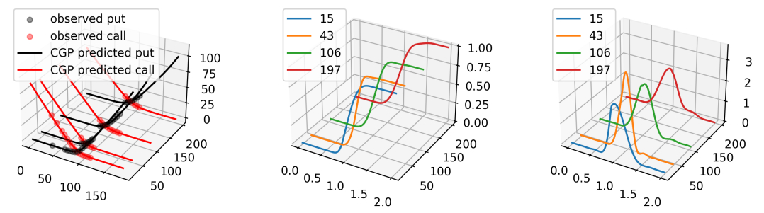 Recovered RNDs for IBM